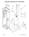 Diagram for 05 - Freezer Liner And Air Flow Parts