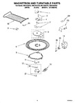 Diagram for 05 - Magnetron And Turntable Parts